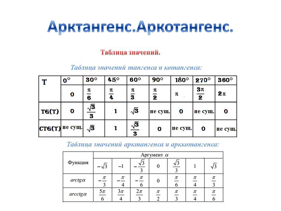 Таблица равен. Таблица арктангенсов и арккотангенсов. Таблица значений тригонометрических функций арксинус. Таблица тригонометрических значений арктангенса. Значение тангенса арктангенса таблица.