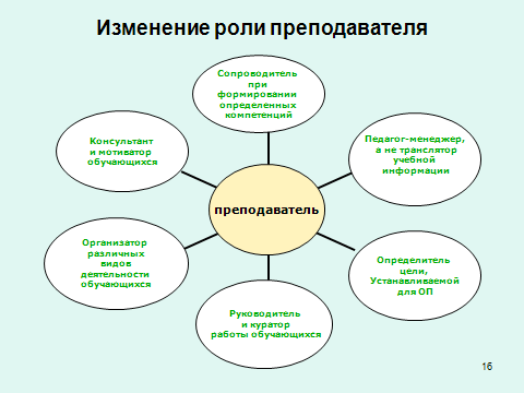 Технологические карты изо 4 класс