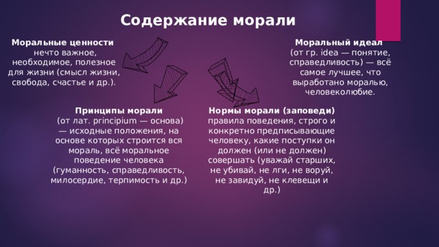 Содержание морали Моральный идеал Моральные ценности (от гр. idea — понятие, справедливость) — всё самое лучшее, что выработано моралью, человеколюбие.  нечто важное, необходимое, полезное для жизни (смысл жизни, свобода, счастье и др.). Принципы морали Нормы морали (заповеди) правила поведения, строго и конкретно предписывающие человеку, какие поступки он должен (или не должен) совершать (уважай старших, не убивай, не лги, не воруй, не завидуй, не клевещи и др.)  (от лат. principium — основа) — исходные положения, на основе которых строится вся мораль, всё моральное поведение человека (гуманность, справедливость, милосердие, терпимость и др.) 