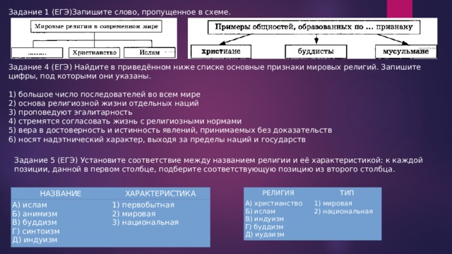 Задание 1 (ЕГЭ)Запишите слово, пропущенное в схеме. Задание 4 (ЕГЭ) Найдите в приведённом ниже списке основные признаки мировых религий. Запишите цифры, под которыми они указаны. 1) большое число последователей во всем мире 2) основа религиозной жизни отдельных наций 3) проповедуют эгалитарность 4) стремятся согласовать жизнь с религиозными нормами 5) вера в достоверность и истинность явлений, принимаемых без доказательств 6) носят надэтнический характер, выходя за пределы наций и государств Задание 5 (ЕГЭ) Установите соответствие между названием религии и её характеристикой: к каждой позиции, данной в первом столбце, подберите соответствующую позицию из второго столбца. НАЗВАНИЕ РЕЛИГИЯ А) ислам А) христианство ХАРАКТЕРИСТИКА ТИП Б) анимизм 1) мировая 1) первобытная Б) ислам В) индуизм В) буддизм 2) национальная 2) мировая Г) буддизм Г) синтоизм 3) национальная Д) индуизм Д) иудаизм 