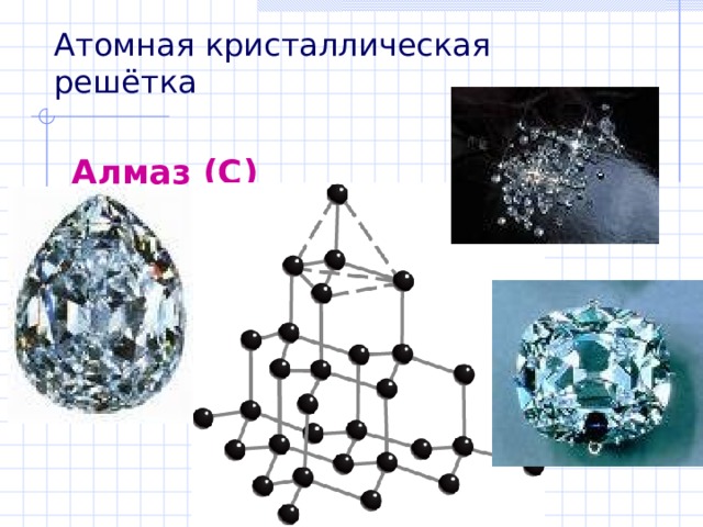 Атомная кристаллическая решетка рисунок