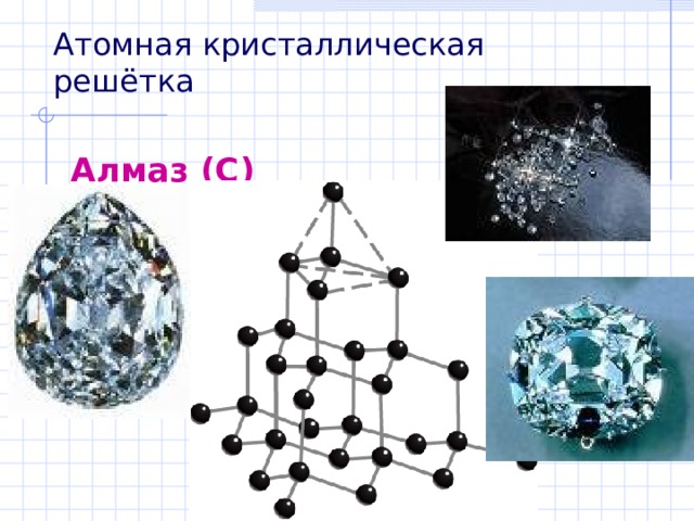 Атомная кристаллическая решётка Алмаз (С) 