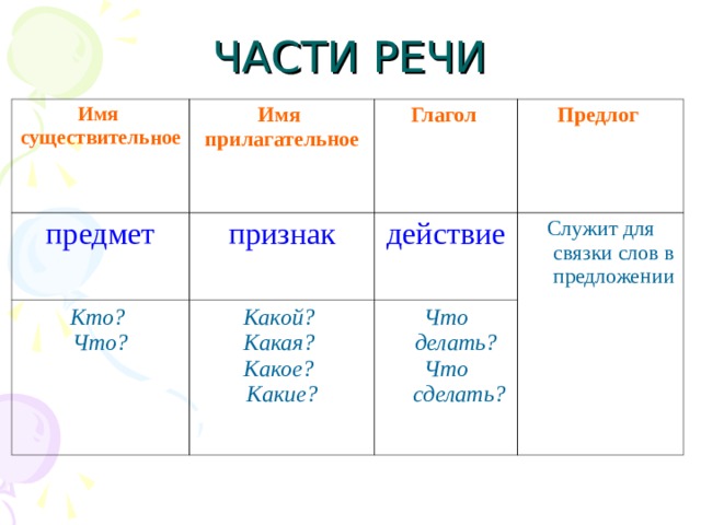 Глагол и глагол схема