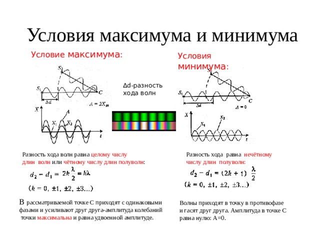 Условия максимума и минимума Условие максимума : Условия минимума : ∆ d -разность хода волн Разность хода равна нечётному числу длин полуволн: Разность хода волн равна целому числу длин волн или чётному числу длин полуволн : В рассматриваемой точке С приходят с одинаковыми фазами и усиливают друг друга-амплитуда колебаний  точки максимальна и равна удвоенной амплитуде. Волны приходят в точку в противофазе и гасят друг друга. Амплитуда в точке С равна нулю: А=0. 