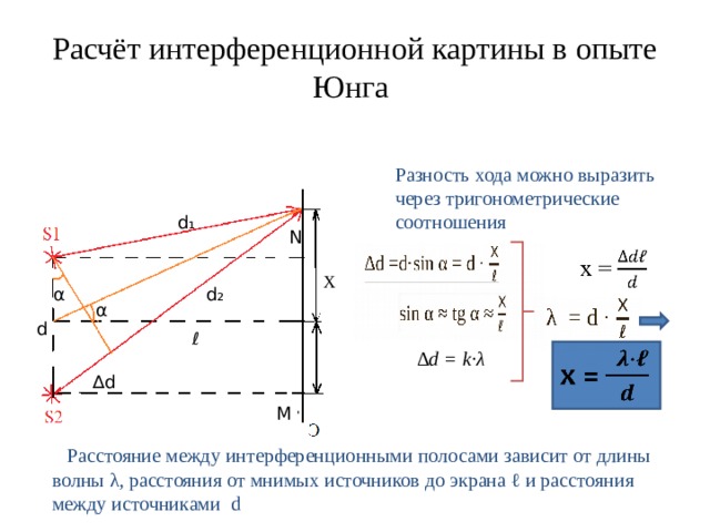 Расчёт интерференционной картины в опыте Юнга Разность хода можно выразить через тригонометрические соотношения d₁ N Х d₂ α α d ℓ ∆ d = k·λ ∆ d M  Расстояние между интерференционными полосами зависит от длины волны λ , расстояния от мнимых источников до экрана ℓ и расстояния между источниками d 