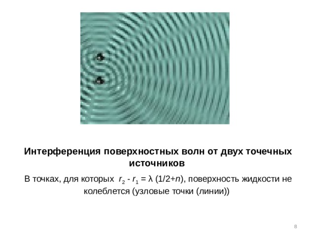 Интерференция поверхностных волн от двух точечных источников  В точках, для которых  r 2 -  r 1 =  λ (1/2+ n ), поверхность жидкости не колеблется (узловые точки (линии))    