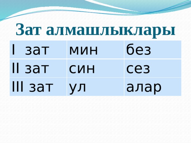 Алмашлык презентация 6 класс