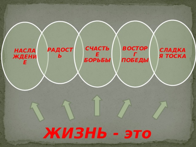 СЛАДКАЯ ТОСКА СЧАСТЬЕ БОРЬБЫ ВОСТОРГ ПОБЕДЫ РАДОСТЬ НАСЛАЖДЕНИЕ ЖИЗНЬ - это