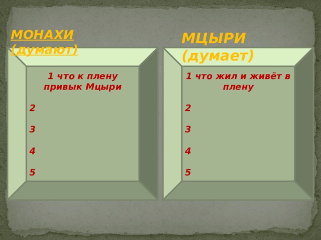 МОНАХИ (думают) МЦЫРИ (думает) 1 что жил и живёт в плену 1 что к плену привык Мцыри   2 2   3 3   4 4   5 5