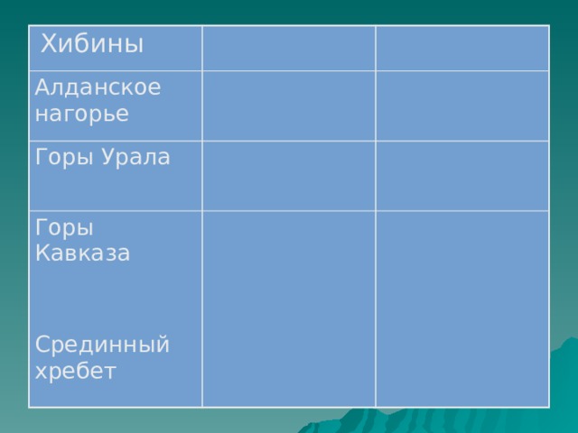  Хибины Алданское нагорье Горы Урала Горы Кавказа Срединный хребет 