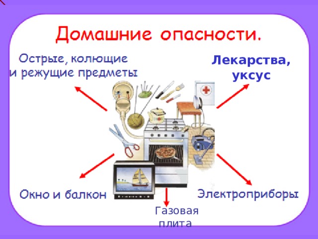 Лекарства, уксус , ггага  Газовая плита 