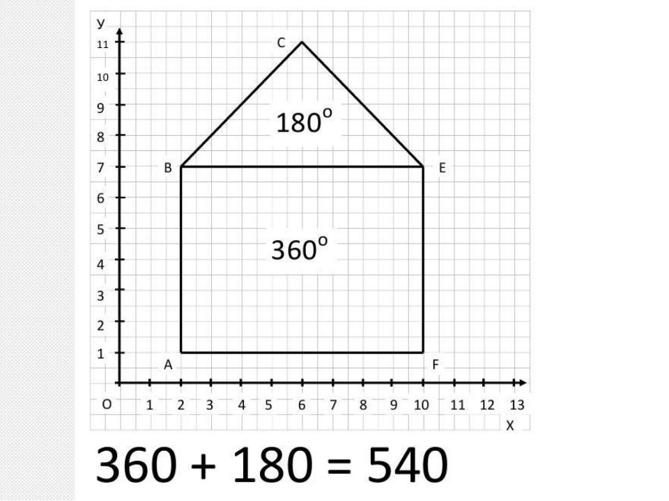 Координатный угол. Координаты домика. Задания по математике 4 класс координатный угол. Домик по координатам. Координаты домик с координатами.