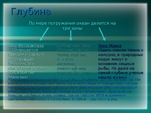 Глубина По мере погружения океан делится на три зоны Зона Фотосинтеза (Освещается солнцем и служит пристанищем большинства обитателей океана. Здесь обитает планктон) Зона Мрака (Здесь совсем темно и холодно, в природных водах живут в основном хищные рыбы. Но даже на самой глубине ученые нашли жизнь) Сумеречная Зона (Меньше света и тепла, поэтому она менее населена, животный мир гораздо беднее)  Наиболее населена верхняя толща воды, глубиной до 300 метров, так как это наиболее освещенная часть. Зона на глубине от 300 до 1000 метров носит названия сумеречной зоны. На глубине свыше 1000 метров царит абсолютная тьма и сильный холод, здесь нет растений. Давление на больших глубинах очень велико, так на глубине 3800 м давление составляет 400 кг/см, а на глубине 10900 м – уже 7250 кг/см. 