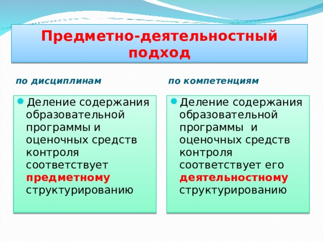 Предметно-деятельностный подход по дисциплинам по компетенциям Деление содержания образовательной программы и оценочных средств контроля соответствует предметному структурированию Деление содержания образовательной программы и оценочных средств контроля соответствует его деятельностному  структурированию  