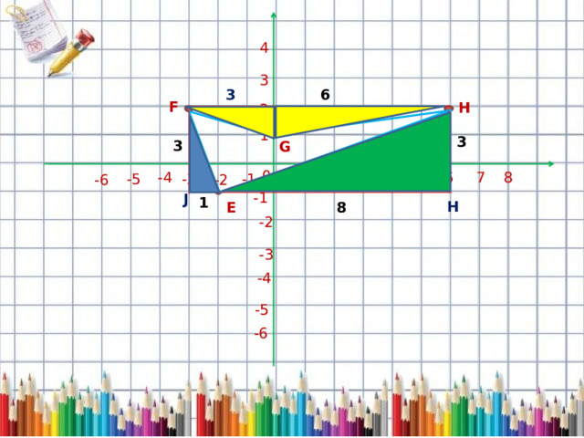 4 3 6 3 F H 2 1 1 3 3 G 0 8 7 -4 6 5 1 2 -5 -3 -1 4 3 -6 -2 -1 J 1 H 8 E -2 -3 -4 -5 -6  