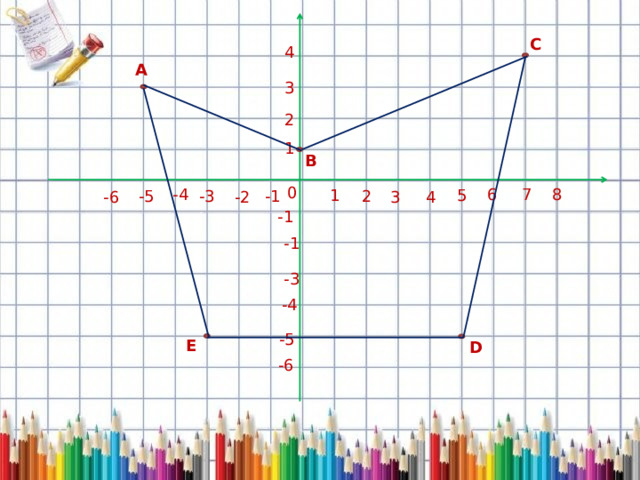 С 4 А 3 2 1 В 0 8 -4 7 6 1 5 -3 -5 2 -1 4 3 -6 -2 -1 -1 -3 -4 -5 E D -6 