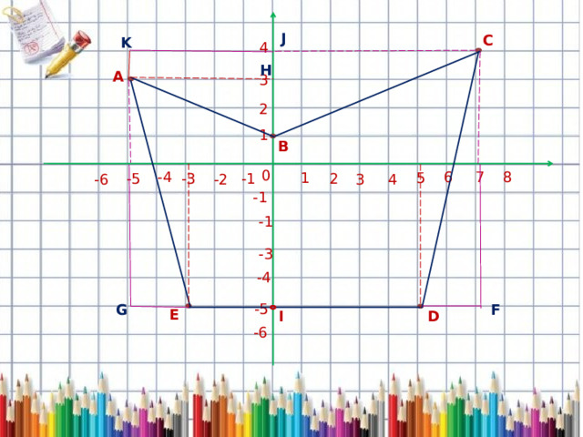 J С K 4 H А 3 2 1 В 0 6 -4 7 8 5 1 -5 -1 2 -3 3 4 -2 -6 -1 -1 -3 -4 -5 G F E I D -6  
