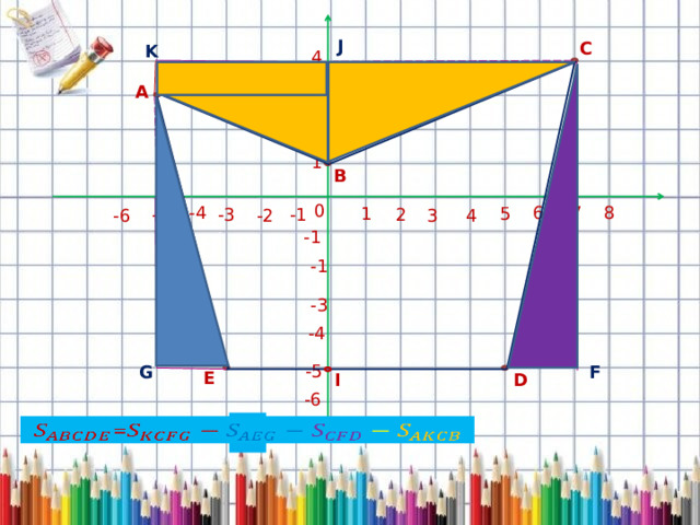 J С K 4 H А 3 2 1 В 0 7 8 -4 6 1 5 -5 -1 2 -3 3 4 -6 -2 -1 -1 -3 -4 -5 G F E D I -6 =    