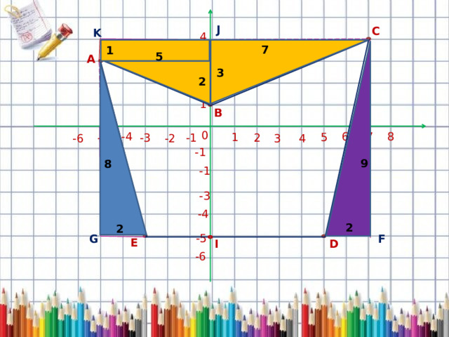 J С K 4 7 1 H 5 А 3 3 2 2 1 В 0 -4 7 6 8 5 1 2 -1 -5 -3 4 3 -6 -2 -1 9 8 -1 -3 -4 2 2 -5 G F E I D -6  