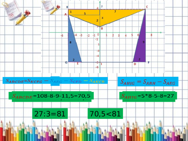 =     =108-8-9-11,5=70,5   =5*8-5-8=27   27:3=81 70,5