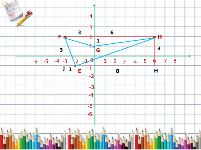 4 3 6 3 F H 2 1 1 3 3 G 0 -4 8 6 7 1 5 -3 -5 -1 2 3 4 -2 -6 -1 J 1 H 8 E -2 -3 -4 -5 -6  