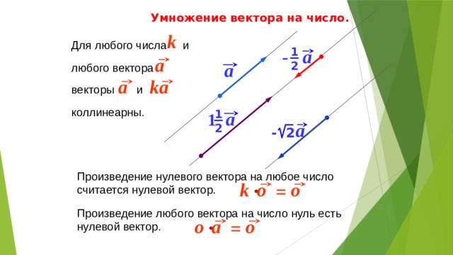 Умножение вектора на число рисунок