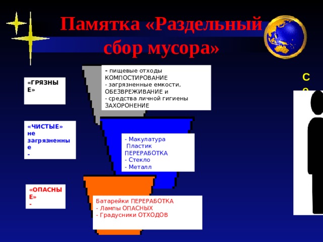 «ГРЯЗНЫЕ» -  пищевые отходы КОМПОСТИРОВАНИЕ «ЧИСТЫЕ» - загрязненные емкости, ОБЕЗВРЕЖИВАНИЕ и - Макулатура - средства личной гигиены ЗАХОРОНЕНИЕ не загрязненные «ОПАСНЫЕ» -   Пластик ПЕРЕРАБОТКА Батарейки ПЕРЕРАБОТКА - - Стекло - Лампы ОПАСНЫХ - Металл - Градусники ОТХОДОВ Памятка «Раздельный сбор мусора»   Сортировака 