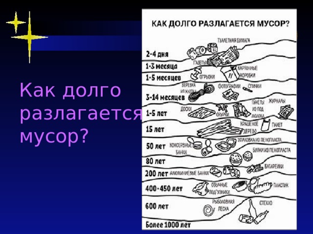 Как долго разлагается мусор? 