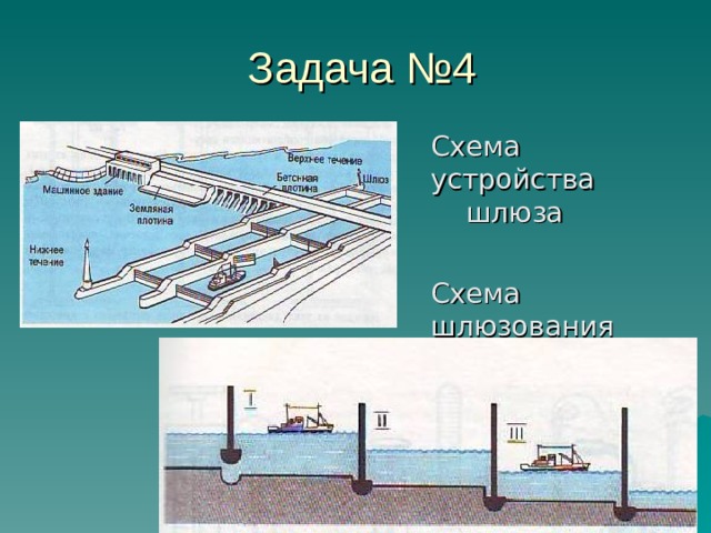  Задача №4  Схема устройства шлюза  Схема шлюзования судов 