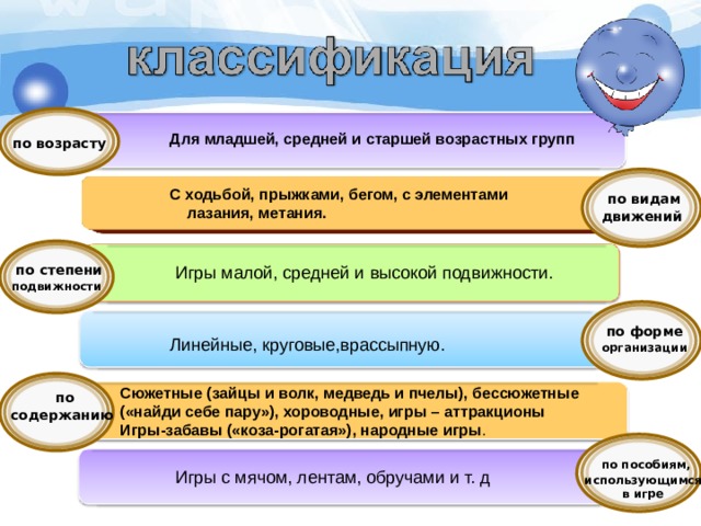 Презентация на тему: "Муниципальное бюджетное дошкольное образовательное учрежде