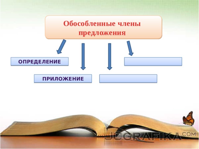 Напишите сочинение по картине и е репина используя обособленные обстоятельства и определения