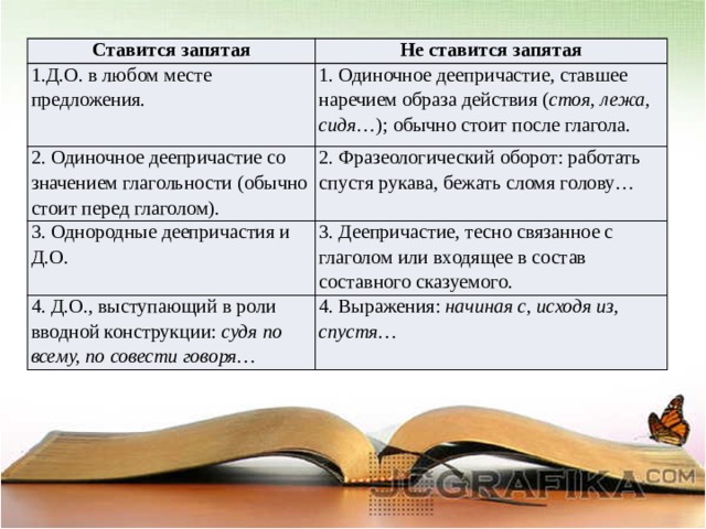 Как правильно расставить запятые в предложениях