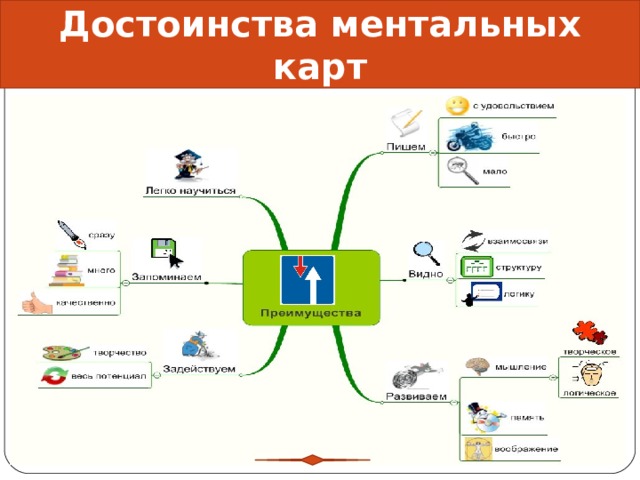 Достоинства ментальных карт 