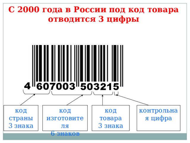 С 2000 года в России под код товара отводится 3 цифры код товара код изготовителя код страны контрольная  цифра 6 знаков 3 знака 3 знака 