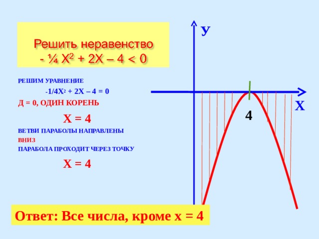 Решить неравенство 2x 2 1. (Х+2):(Х-4)=2. Х2-4х<0. Уравнение одной ветви параболы. Парабола 4х-х2.