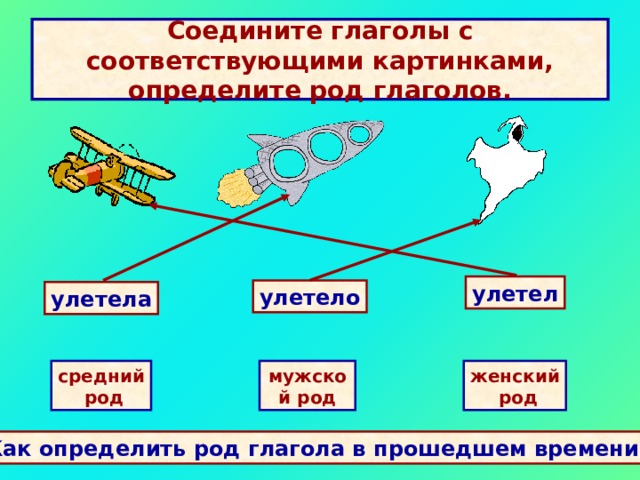 Соедините глаголы с соответствующими картинками, определите род глаголов. улетел улетело улетела мужской род женский средний  род  род Как определить род глагола в прошедшем времени? 