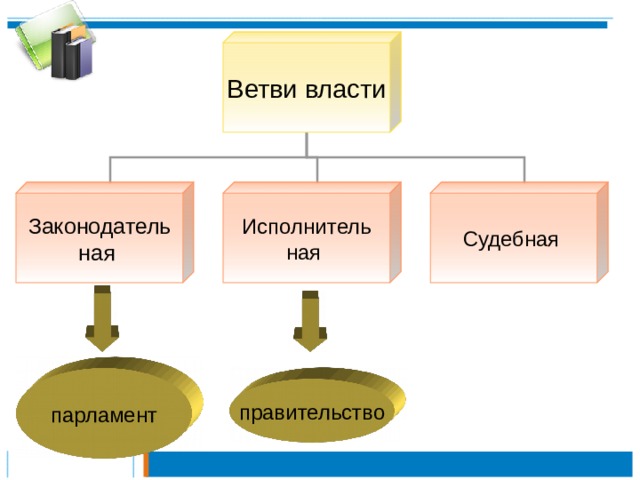 Ветви власти рисунок