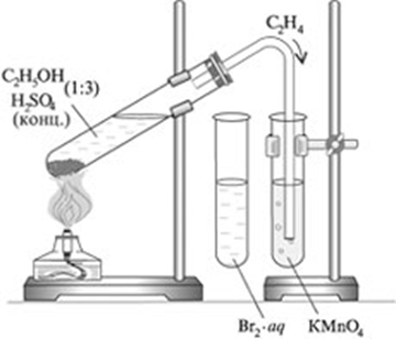 Получение этилена практическая работа 10. Схема получения этилена в лаборатории. Химическая реакция получения Этина. Прибор для получения этилена. Прибор для получения этилена в лаборатории.