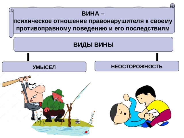 Какая из отраслей права устанавливает презумпцию виновности правонарушителя