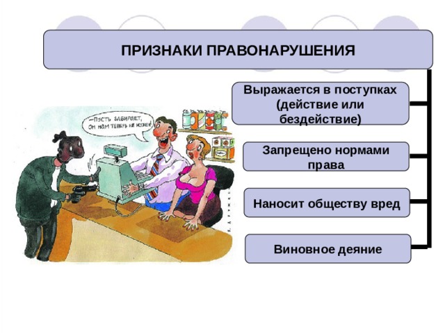 Правонарушения 8 класс. Признаки правонарушения. Преступление и правонарушение Обществознание. Правонарушение это признаки проступки. Правонарушение презентация.