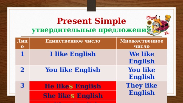 Present Simple  утвердительные предложения Лицо Единственное число 1 Множественное число I like English 2 You like English We like English 3 You like English He like s English She like s English They like English It like s English 