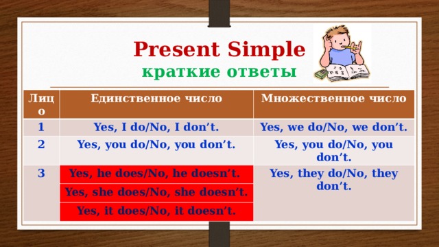 Время present simple примеры предложений
