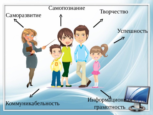 Самопознание Творчество Саморазвитие Успешность Информационная грамотность Коммуникабельность 