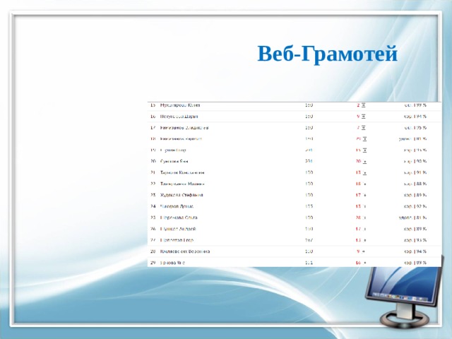 Веб-Грамотей 