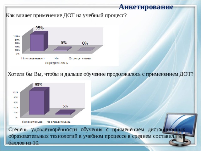 Анкетирование Как влияет применение ДОТ на учебный процесс? Хотели бы Вы, чтобы и дальше обучение продолжалось с применением ДОТ? Степень удовлетворённости обучения с применением дистанционных образовательных технологий в учебном процессе в среднем составила 9,5 баллов из 10. 