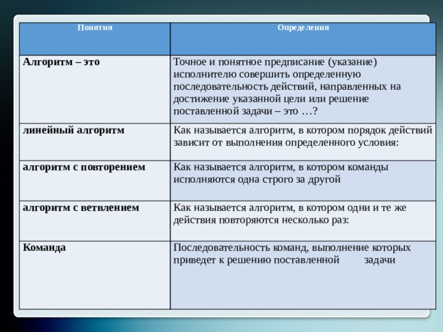 Как называется последовательность команд процессора записанная на понятном ему языке