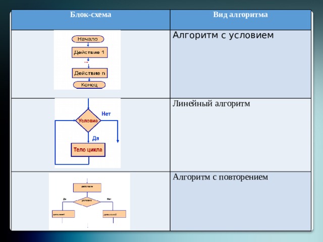 Основные виды схем