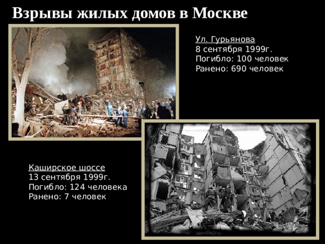 Взрывы жилых домов в Москве Ул. Гурьянова 8 сентября 1999г. Погибло: 100 человек Ранено: 690 человек Каширское шоссе 13 сентября 1999г. Погибло: 124 человека Ранено: 7 человек 