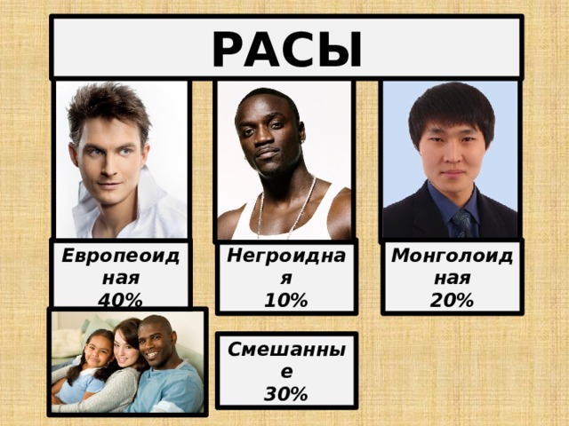 Рас занятия