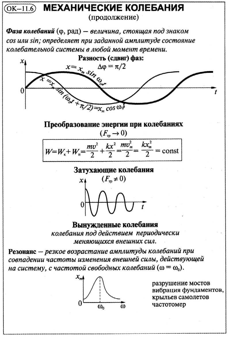 Электромагнитные колебания - Физика - 11 класс